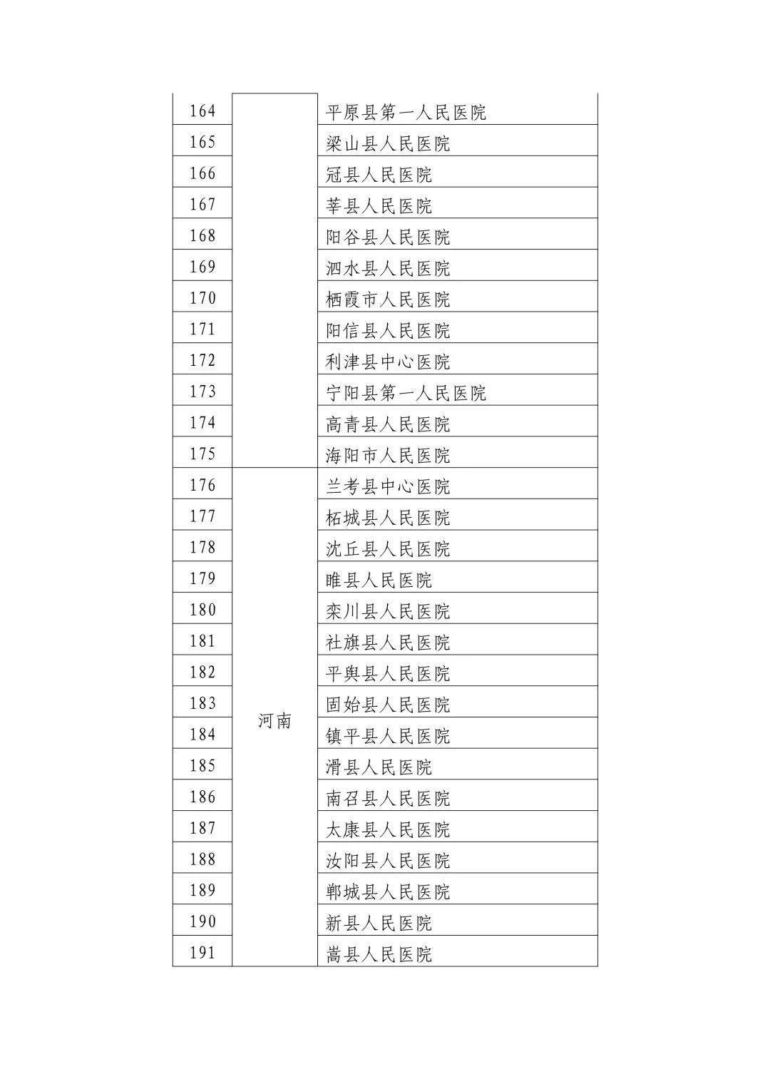 工程监理 第221页