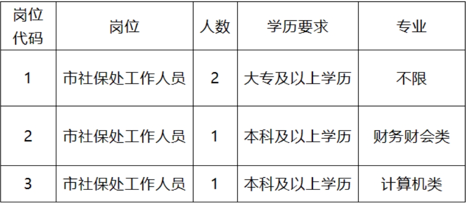 阿荣旗人力资源和社会保障局最新招聘信息全面解析