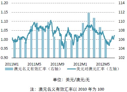 项目代建 第167页