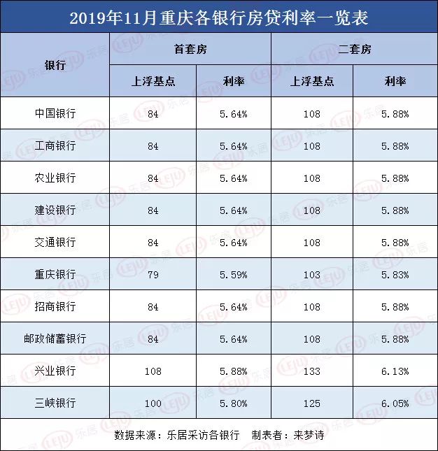 重庆房贷最新利率，深度解读与影响分析全解析