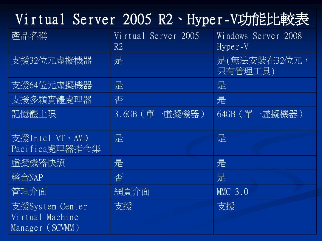 Hyper V最新技术革新及未来应用前景展望