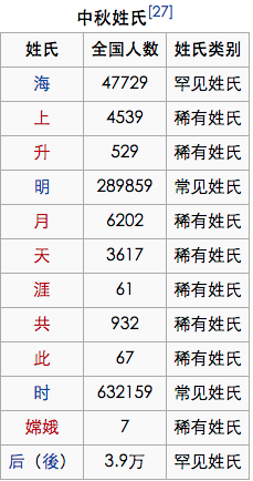 评估咨询 第162页