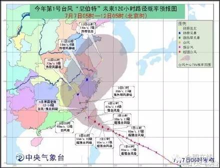 最新台风灾情及应对与减少损失的措施