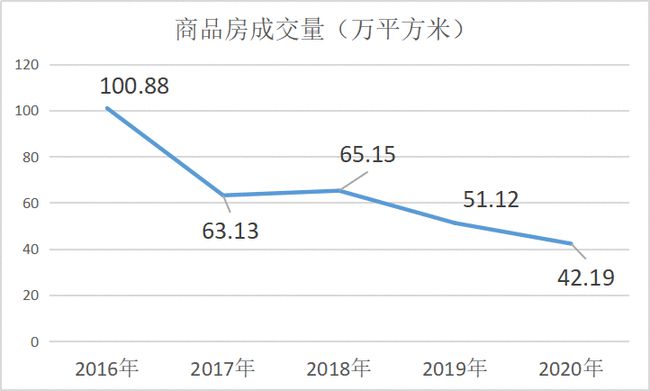 工程监理 第193页