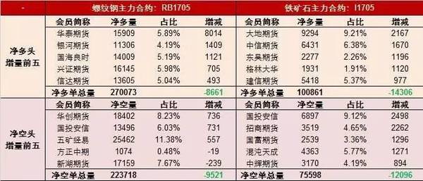 项目代建 第147页