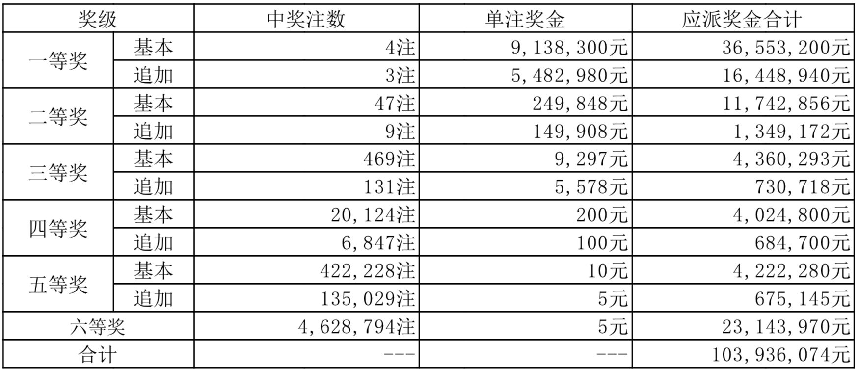 项目代建 第146页