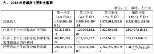 工程监理 第184页