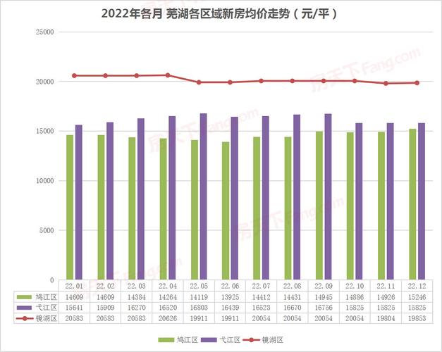 评估咨询 第149页