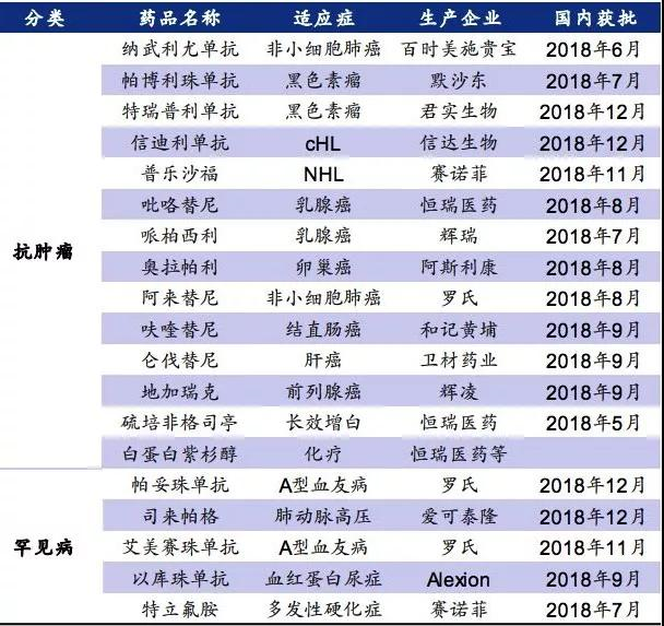 项目代建 第143页