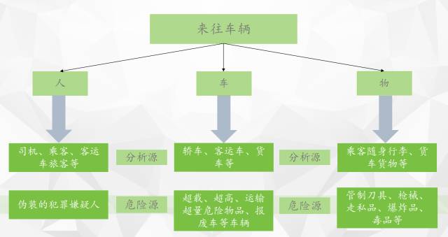 项目代建 第138页