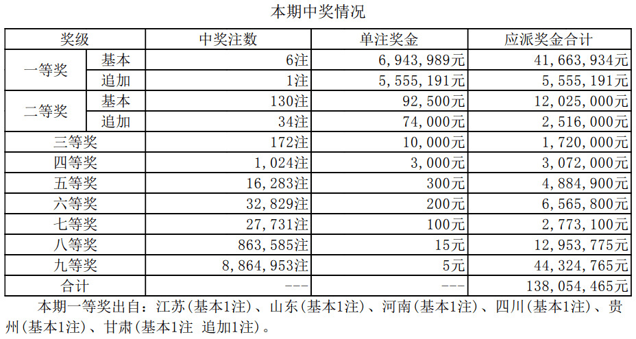 2025新澳门开奖结果查询表｜全面系统落实解析