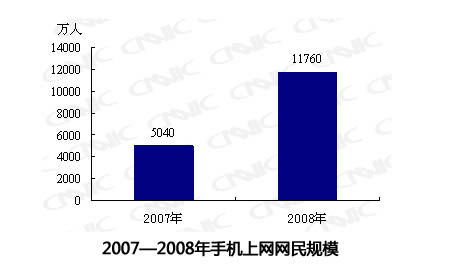 项目代建 第126页