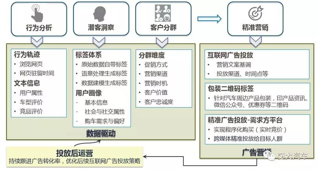 项目代建 第117页