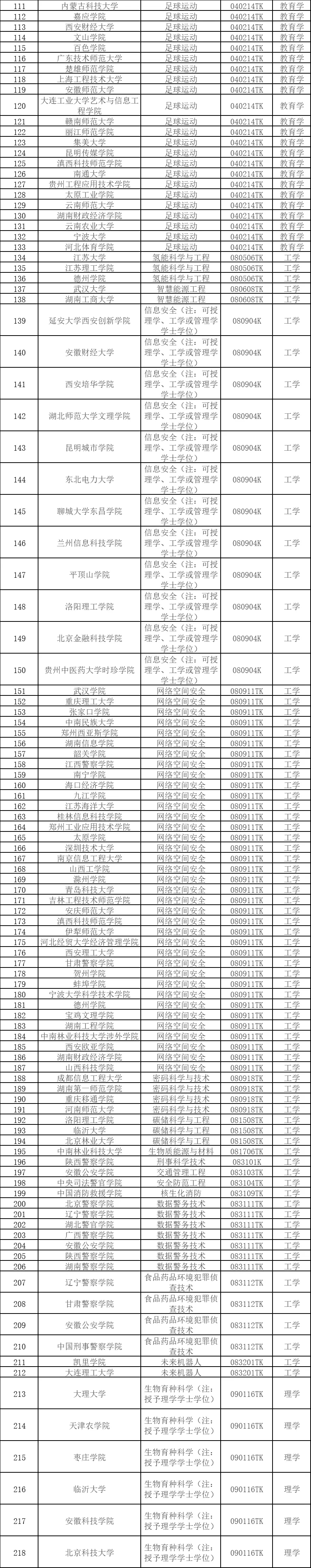 夜幕幽灵 第2页