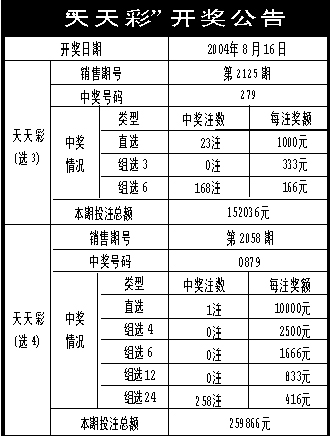 评估咨询 第111页