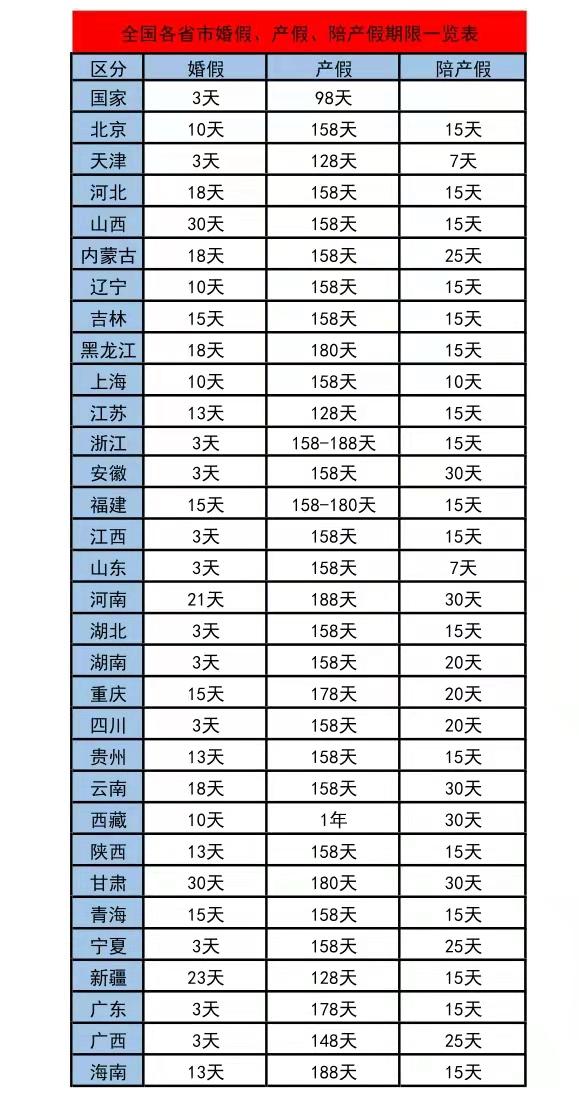 工程管理 第151页