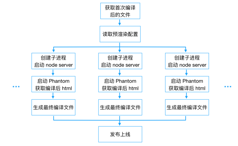 白小姐三肖三期必出一期开奖百度,战略性实施方案优化_2DM13.838