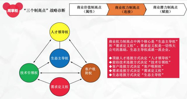 工程监理 第126页