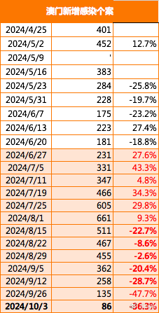 2024年澳门精准免费大全,动态调整策略执行_工具版46.420