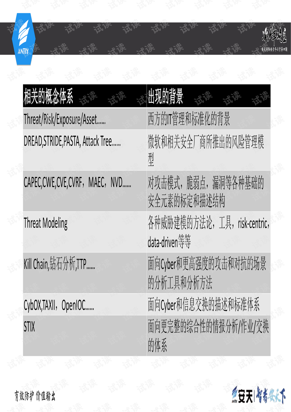 信息咨询 第169页