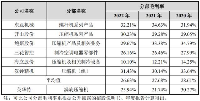 水利 第114页