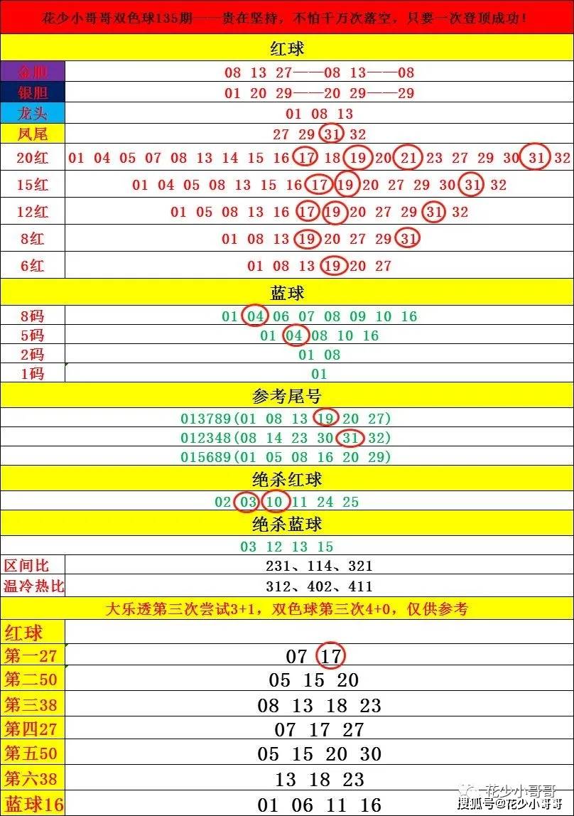 信息咨询 第162页