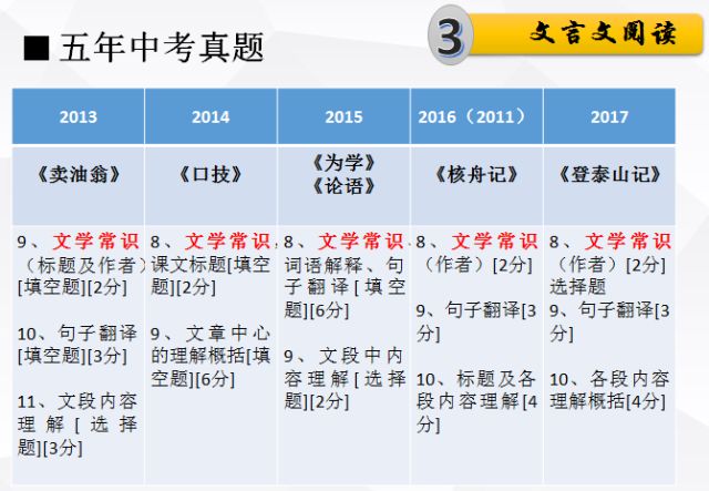 水利 第111页