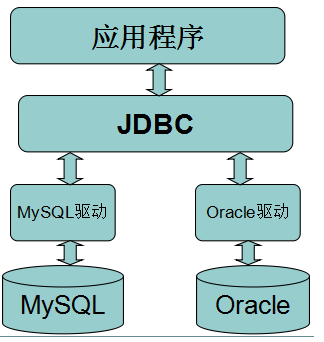 MySQL JDBC驱动最新探索与应用指南