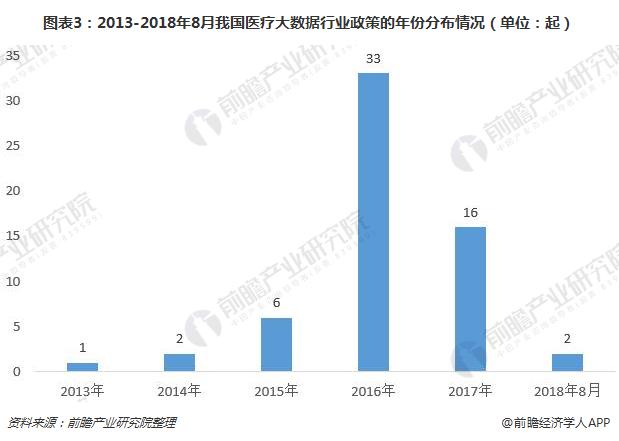 最新大数据政策引领数字化转型新篇章