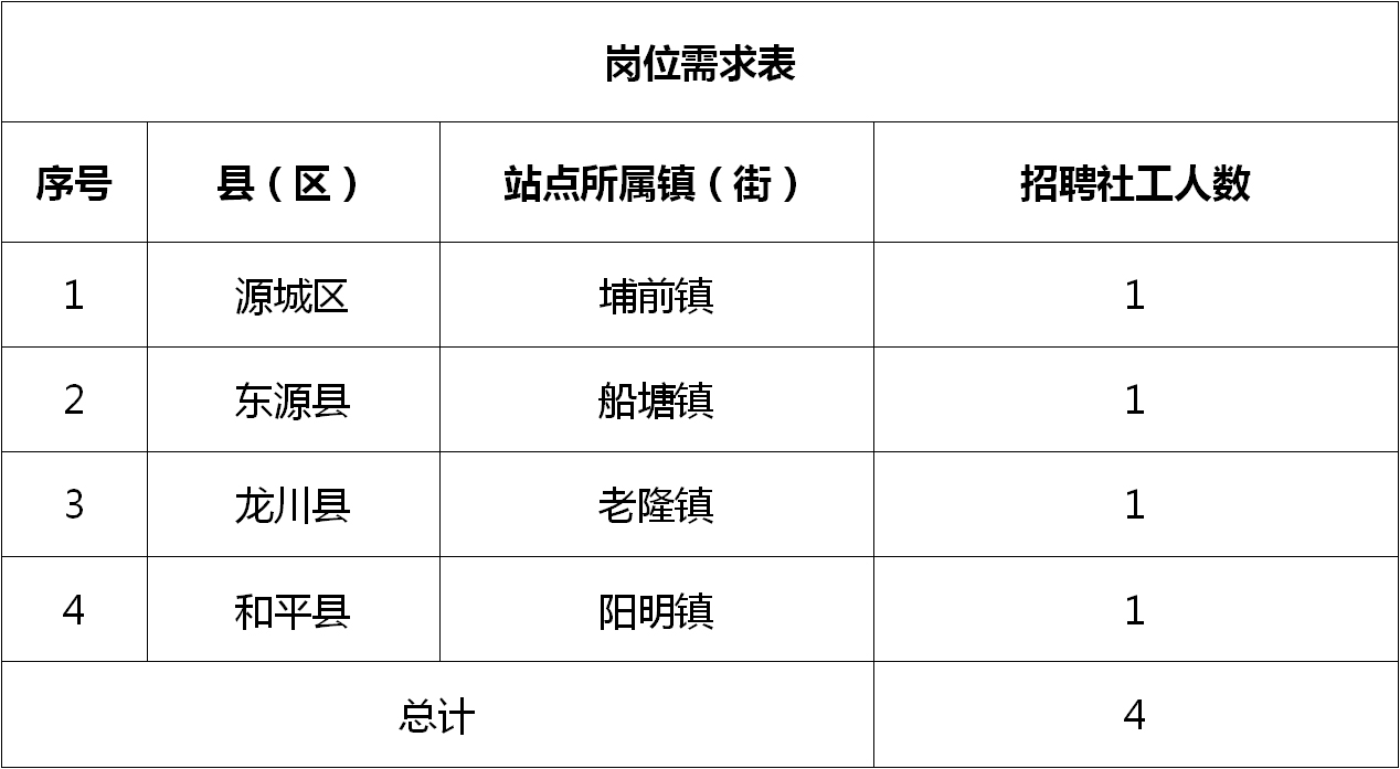 项目代建 第22页