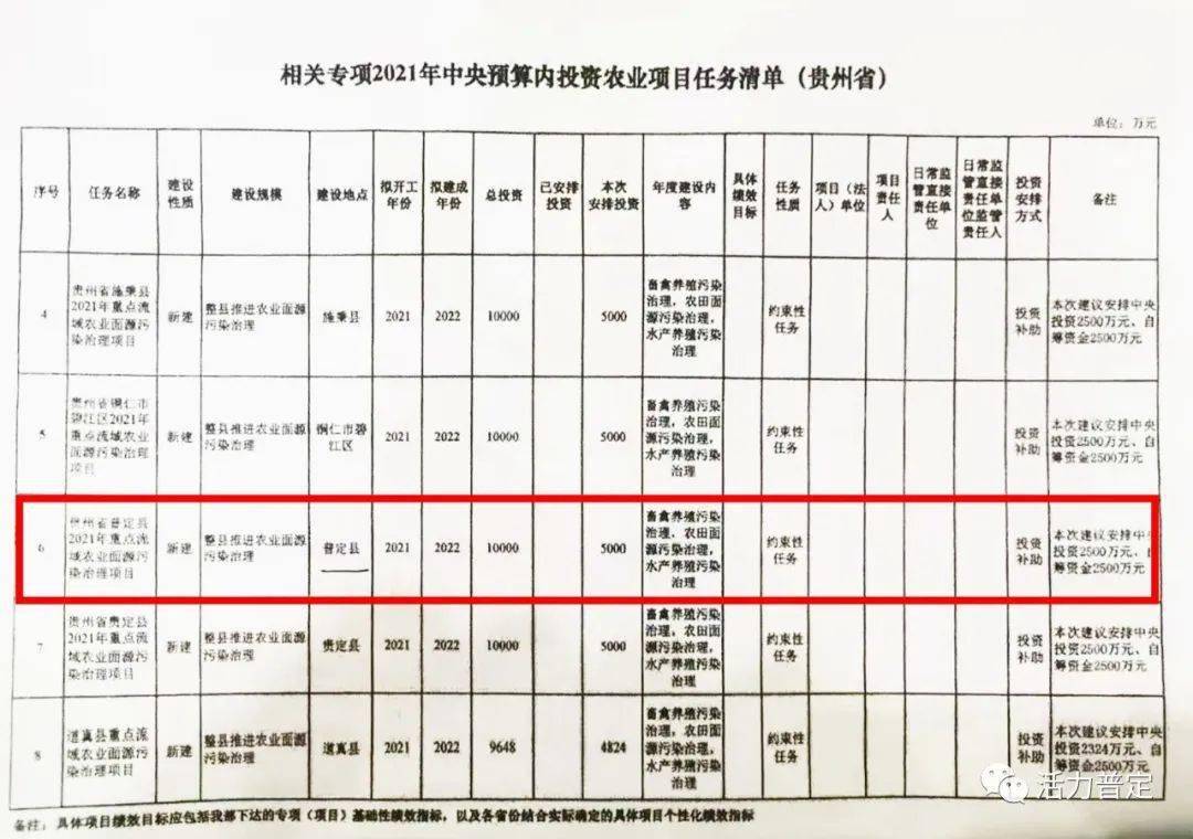 伽师县康复事业单位最新项目推动康复事业迈向新高度进展顺利