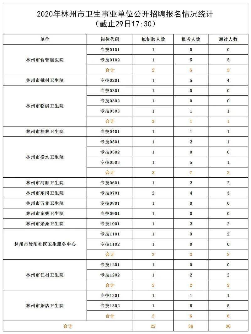 林州市康复事业单位最新招聘信息概览，最新招聘动态及职位更新通知