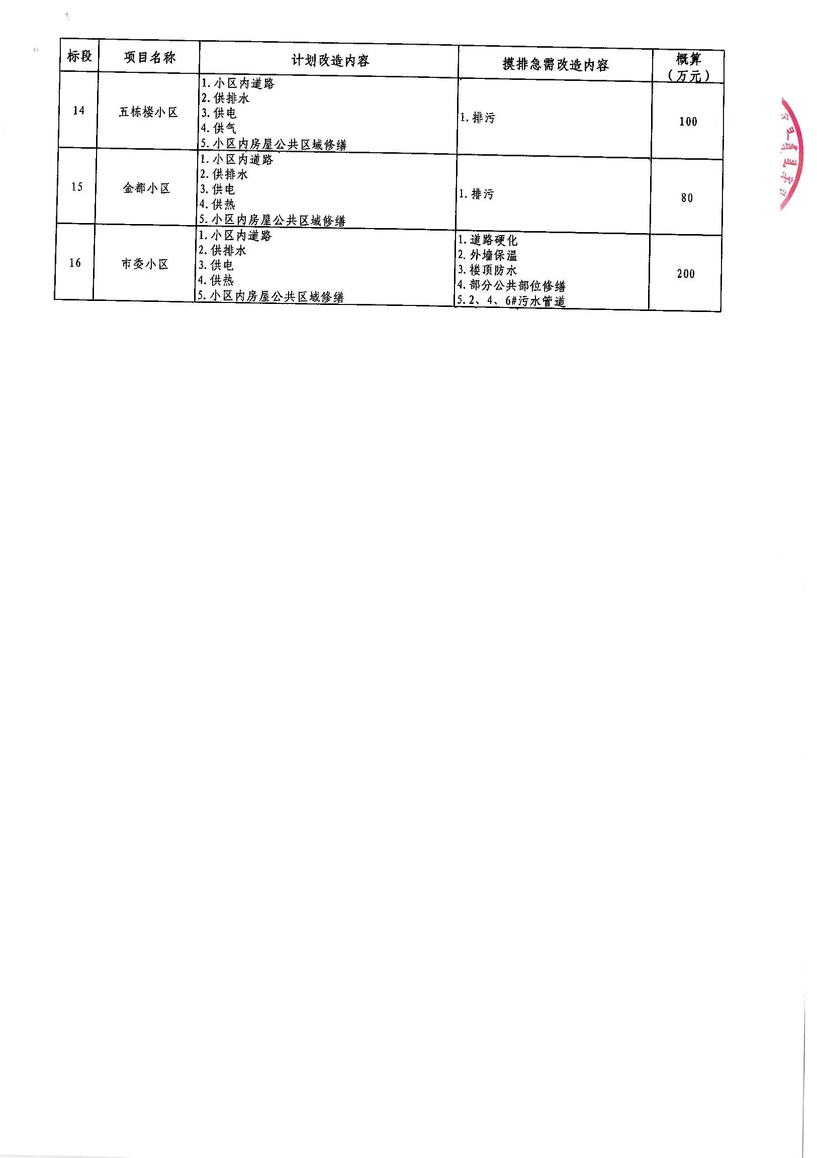 头屯河区级公路维护监理事业单位发展规划展望