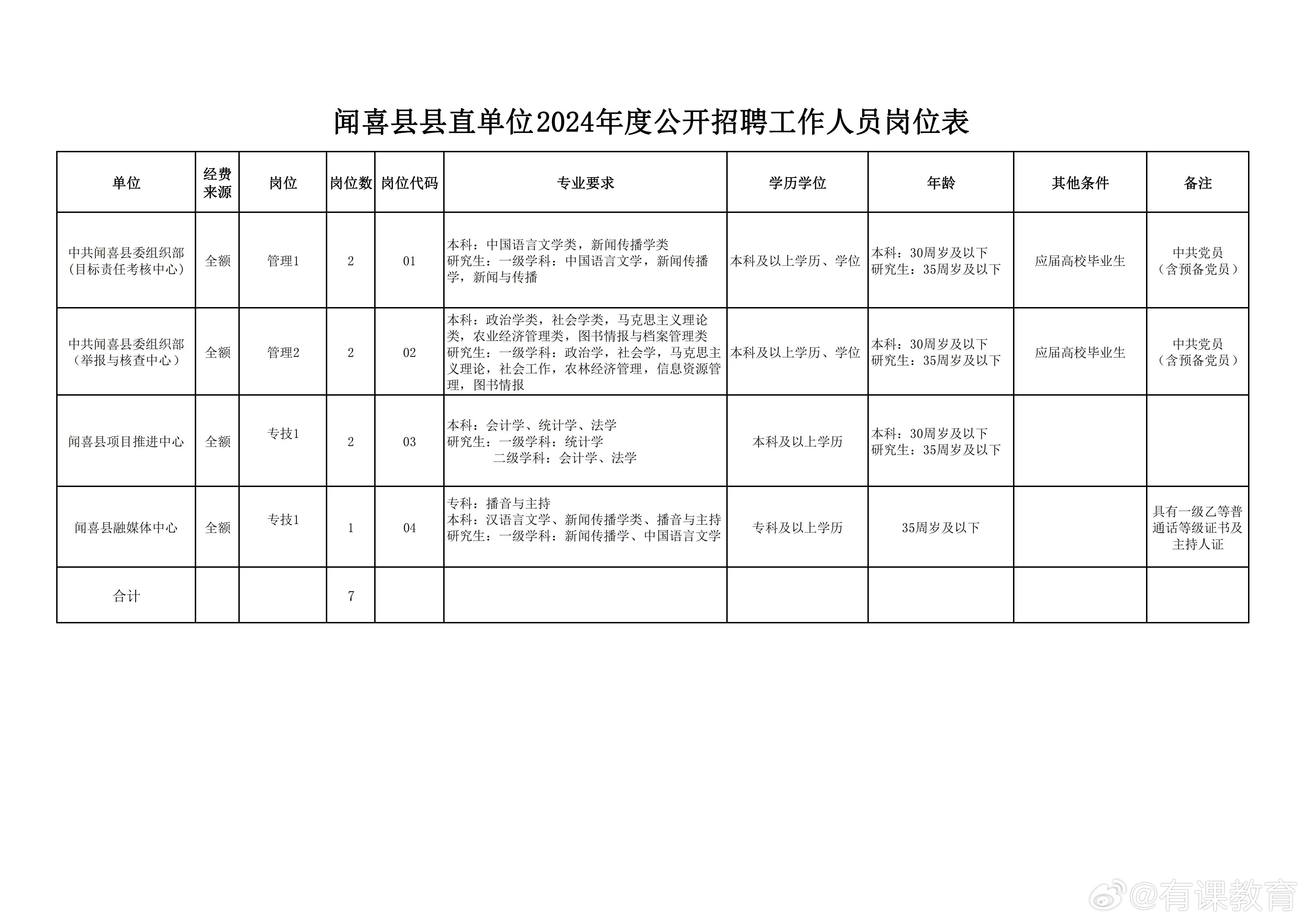 辰溪县数据和政务服务局最新招聘信息全解析