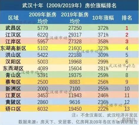 阳逻二手房市场最新动态及房价走势分析，影响因素揭秘与最新消息速递