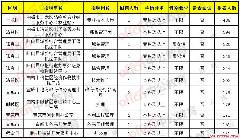 马关县康复事业单位最新招聘信息概览，岗位、要求及申请指南一网打尽！