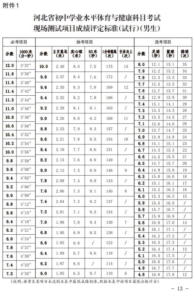 2025年河北省养老金调整展望与解析，最新消息及上调趋势