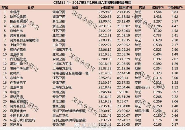 中餐厅最新一期收视率揭秘，成功背后的秘密探索