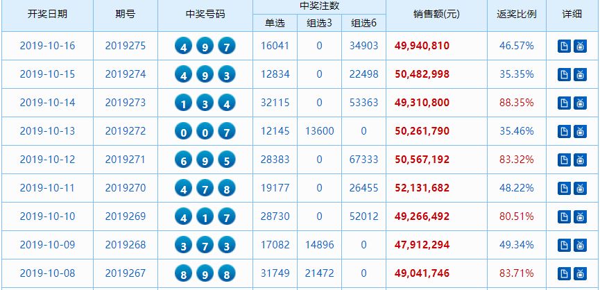 从数字538洞察最新趋势，探索世界发展步伐