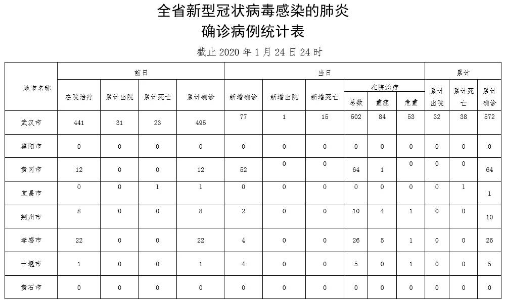 最新新型肺炎确诊情况分析与更新