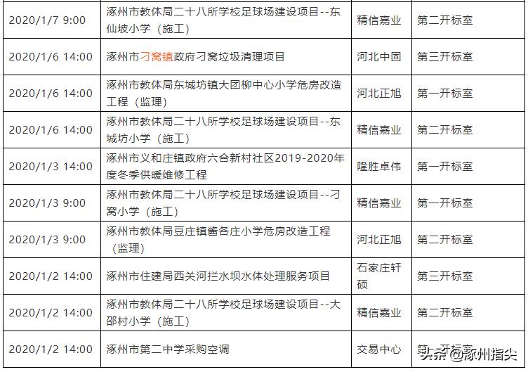 涿州58招聘网最新招聘信息汇总