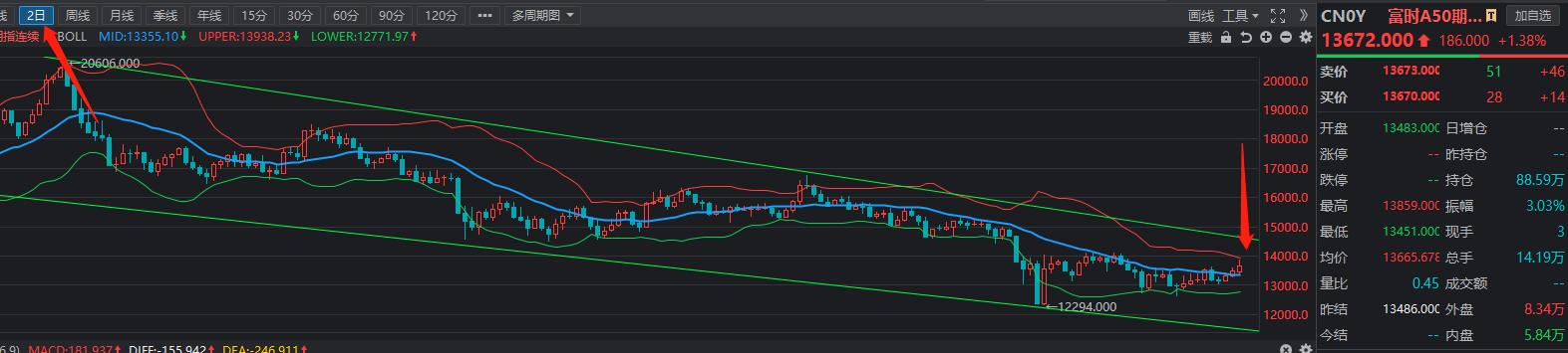 最新富时A50成分股概览，市场风向标与投资策略解读