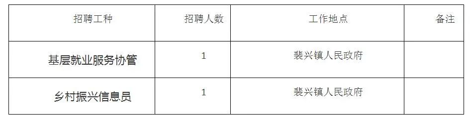 祁县医疗保障局最新招聘信息发布！