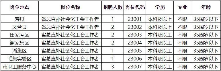 聂拉木县科学技术和工业信息化局最新招聘信息汇总